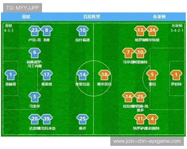 曼联未来阵型调整方向逐渐清晰